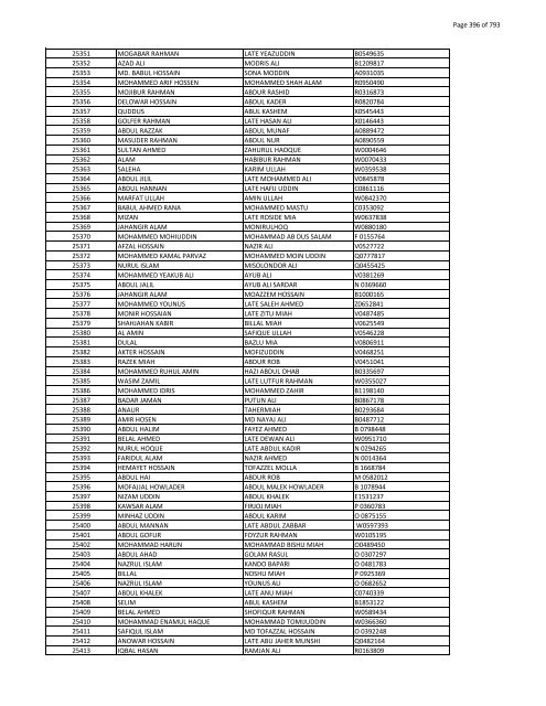 List of Horub Passport