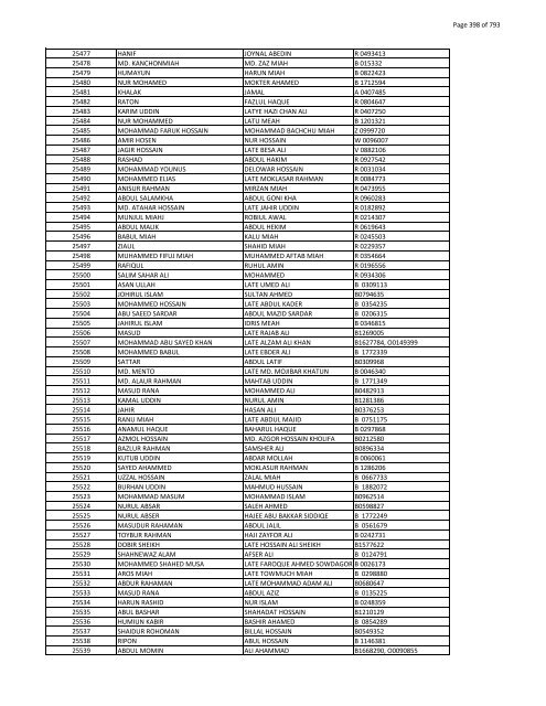 List of Horub Passport