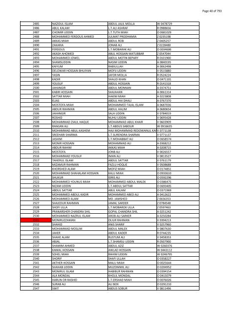 List of Horub Passport