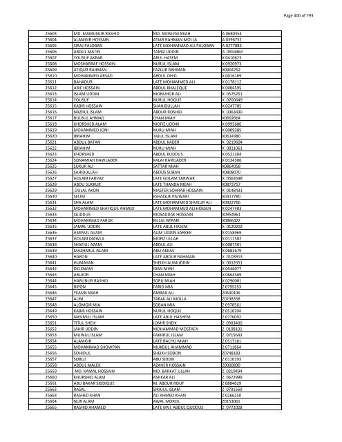 List of Horub Passport