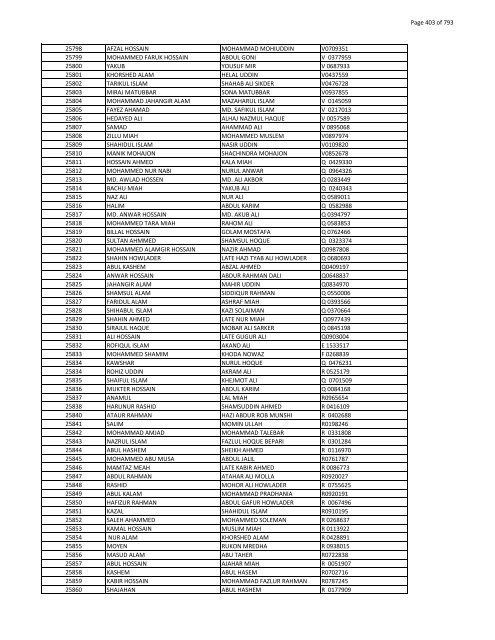 List of Horub Passport