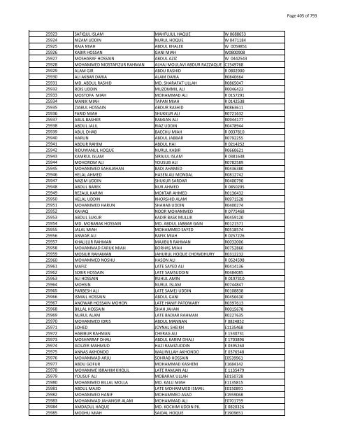 List of Horub Passport