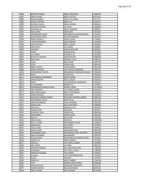 List of Horub Passport