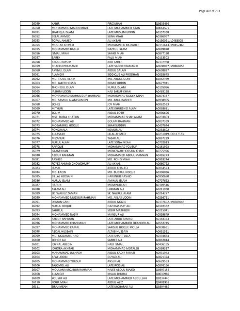 List of Horub Passport