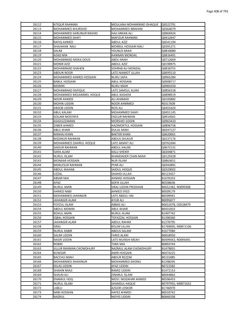 List of Horub Passport