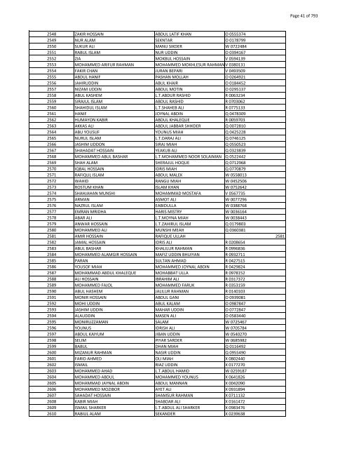 List of Horub Passport