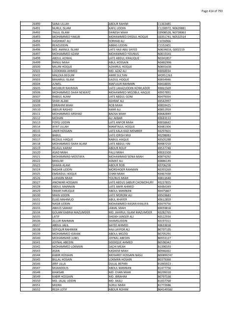 List of Horub Passport