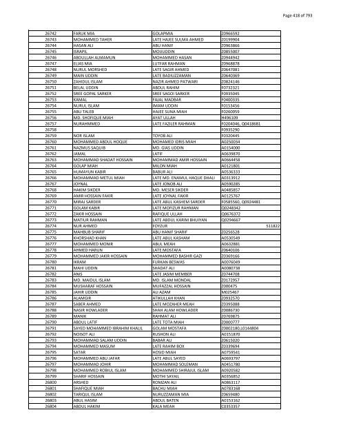 List of Horub Passport