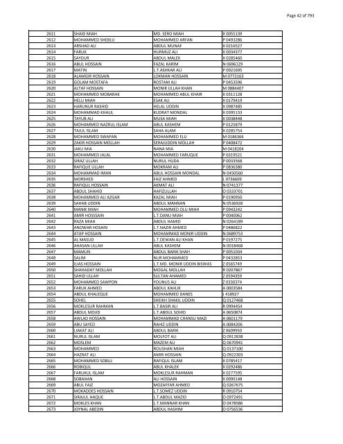 List of Horub Passport