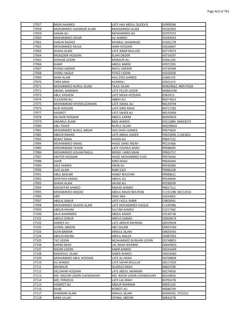 List of Horub Passport