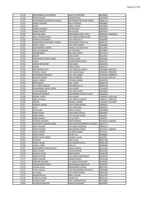 List of Horub Passport