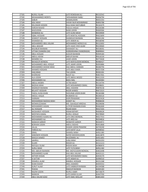 List of Horub Passport