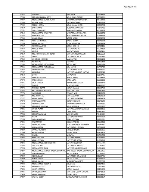 List of Horub Passport