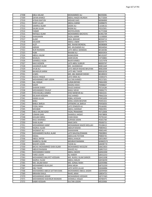 List of Horub Passport