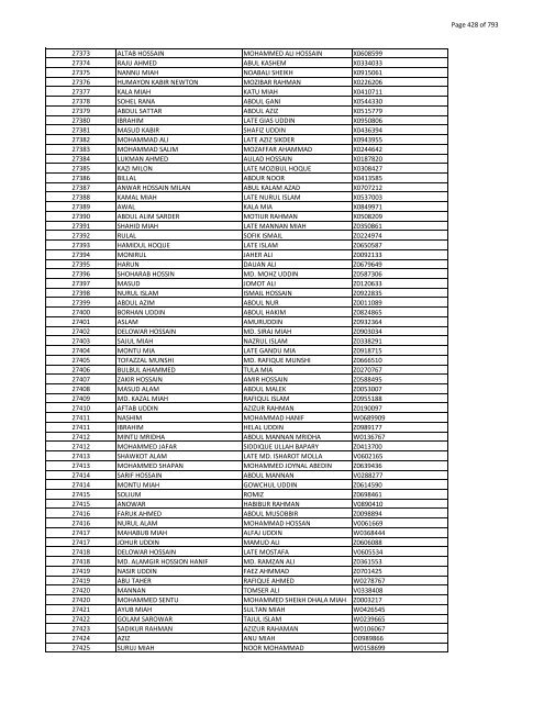 List of Horub Passport