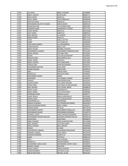 List of Horub Passport