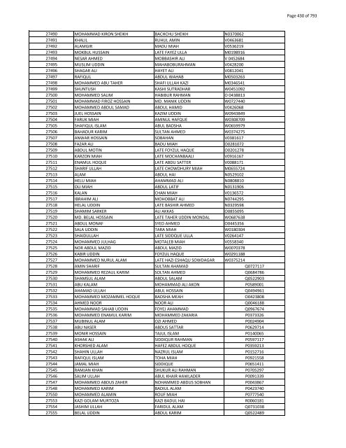 List of Horub Passport