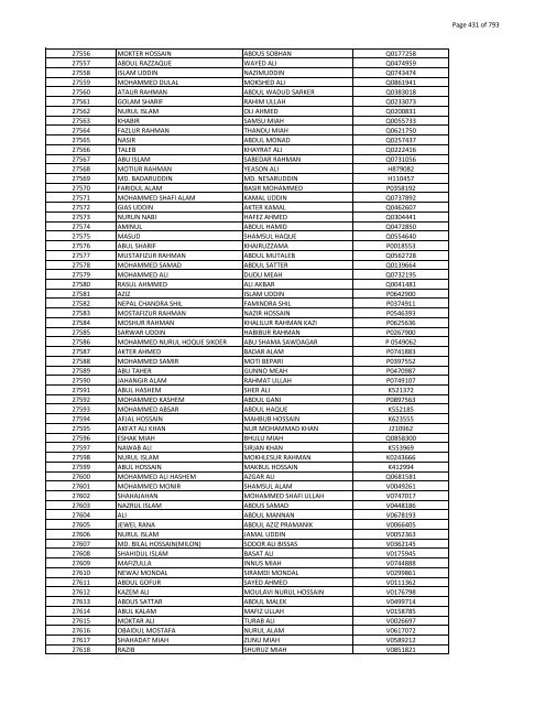 List of Horub Passport