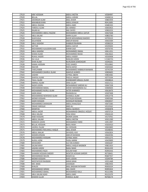 List of Horub Passport