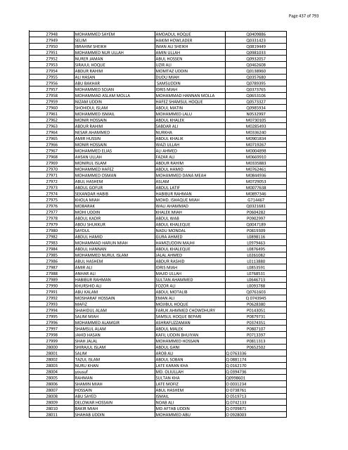 List of Horub Passport