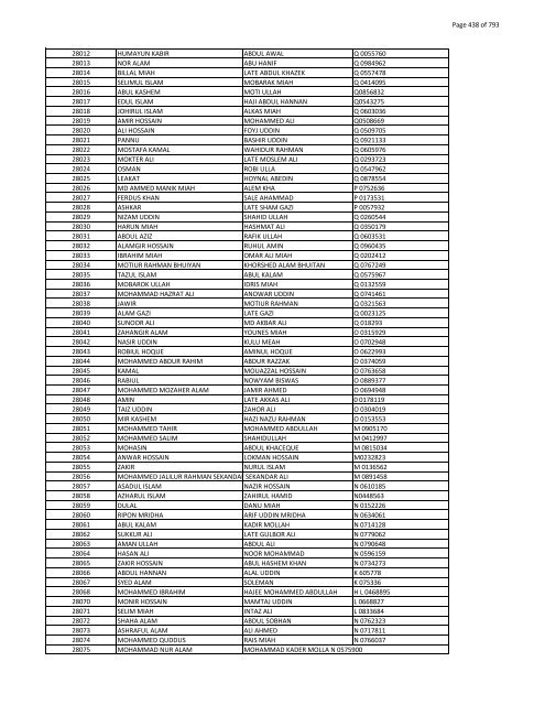 List of Horub Passport