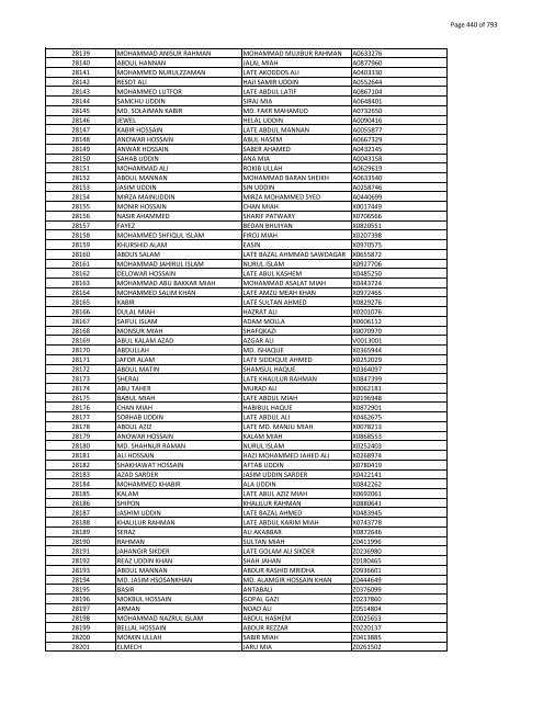 List of Horub Passport