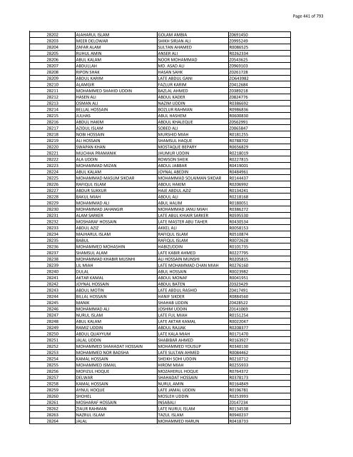 List of Horub Passport