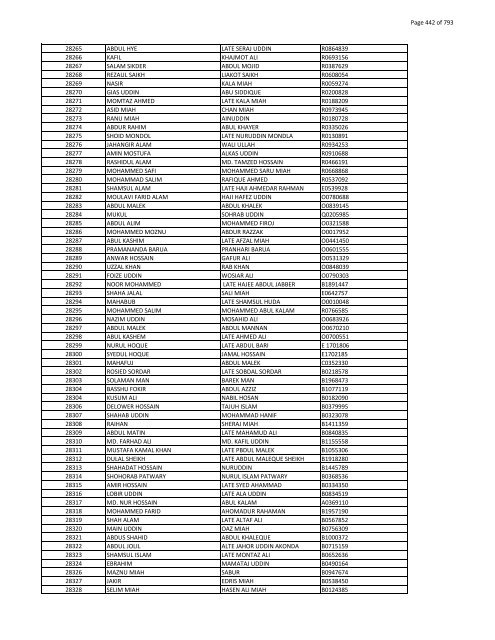 List of Horub Passport