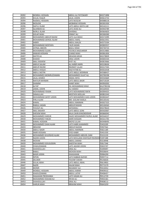 List of Horub Passport