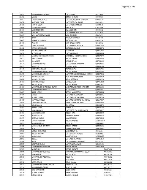 List of Horub Passport