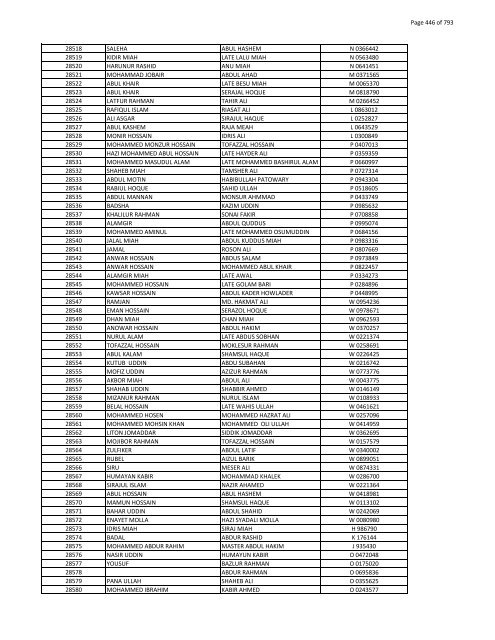 List of Horub Passport