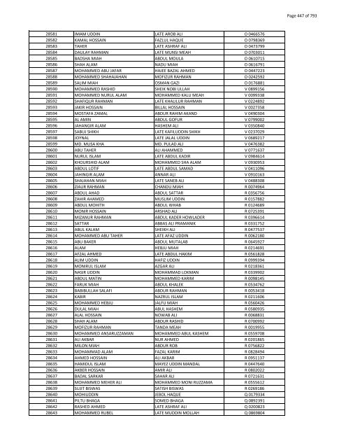 List of Horub Passport