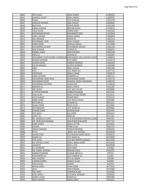 List of Horub Passport