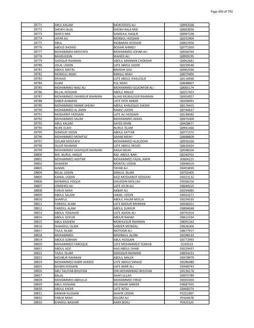 List of Horub Passport