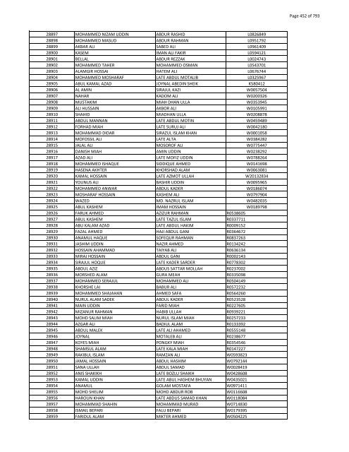 List of Horub Passport