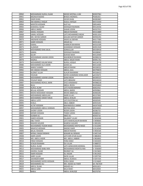 List of Horub Passport