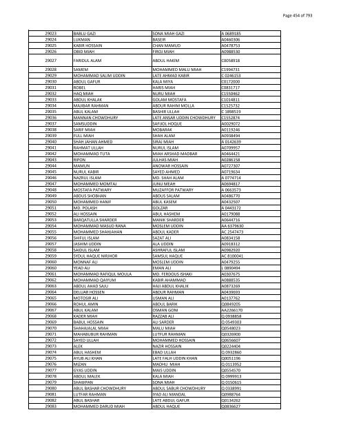 List of Horub Passport