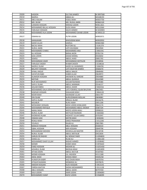 List of Horub Passport