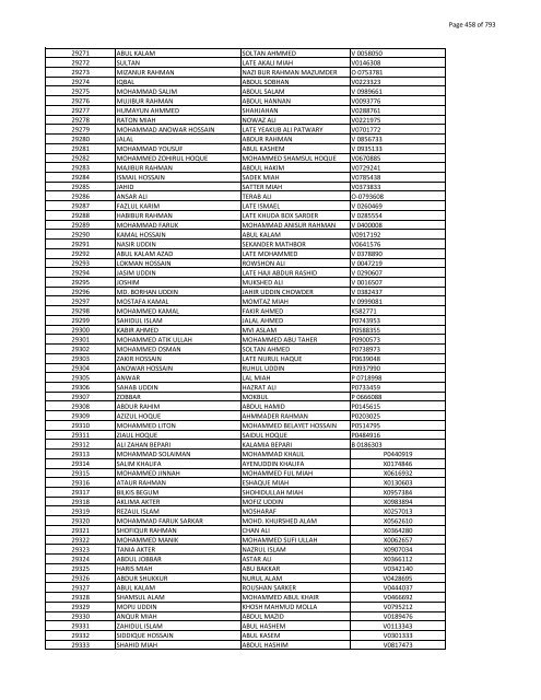 List of Horub Passport