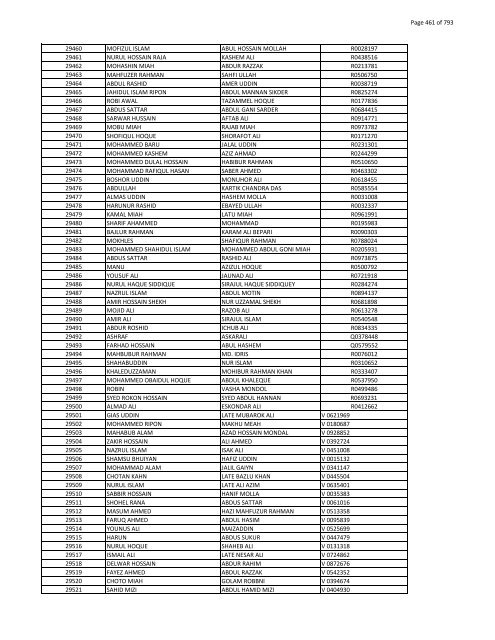 List of Horub Passport