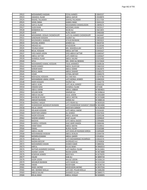 List of Horub Passport