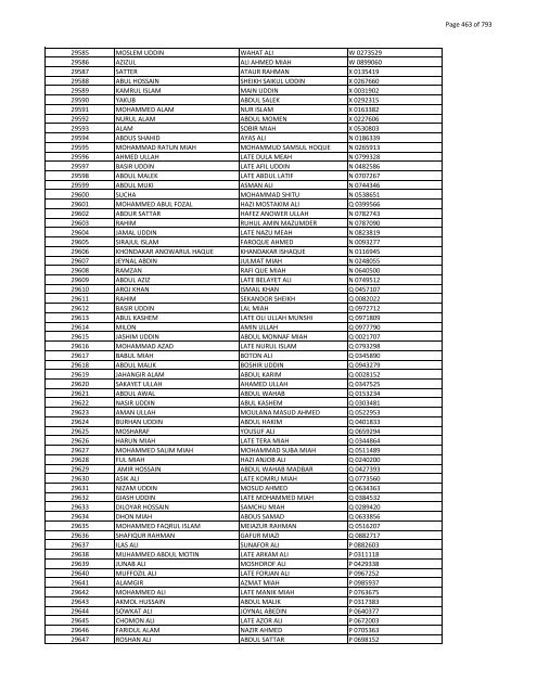 List of Horub Passport