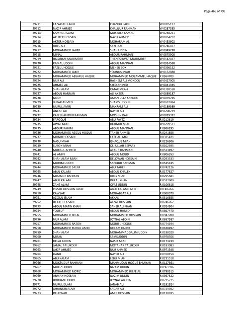 List of Horub Passport