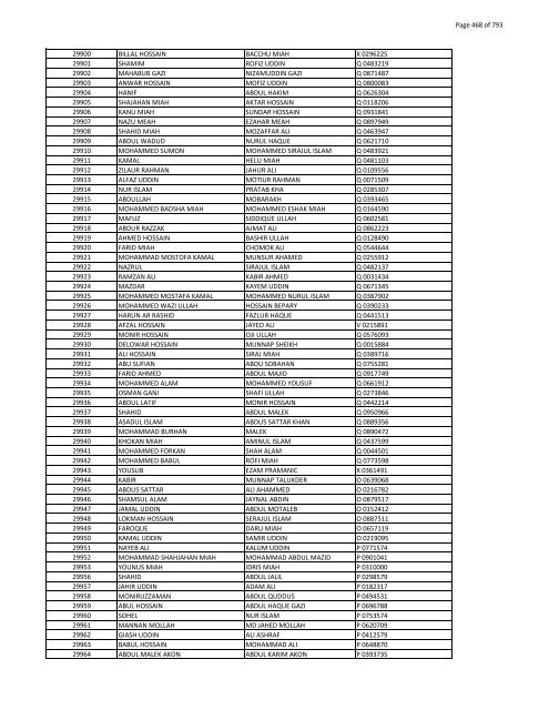 List of Horub Passport