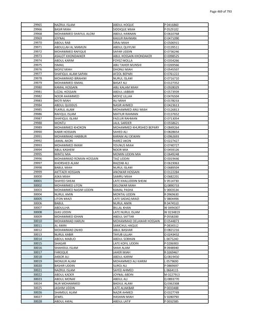 List of Horub Passport