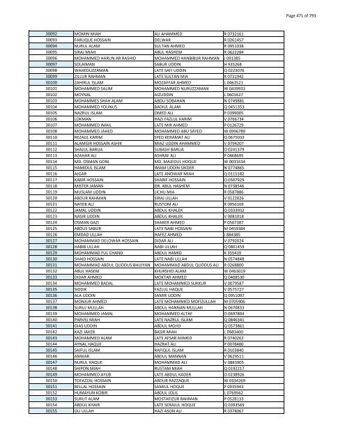 List of Horub Passport