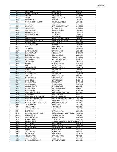 List of Horub Passport