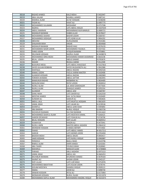 List of Horub Passport