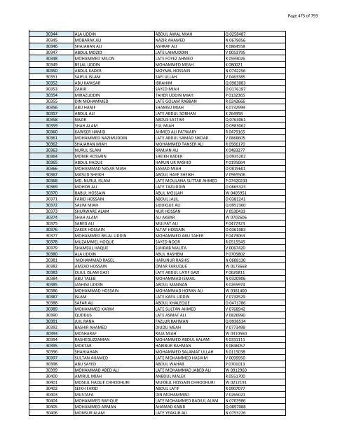 List of Horub Passport