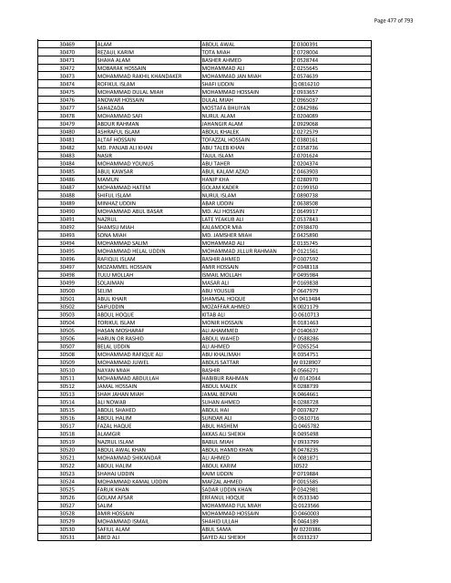 List of Horub Passport